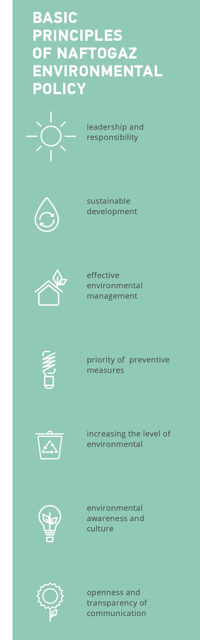 Basic principles of Naftogaz environmental policy