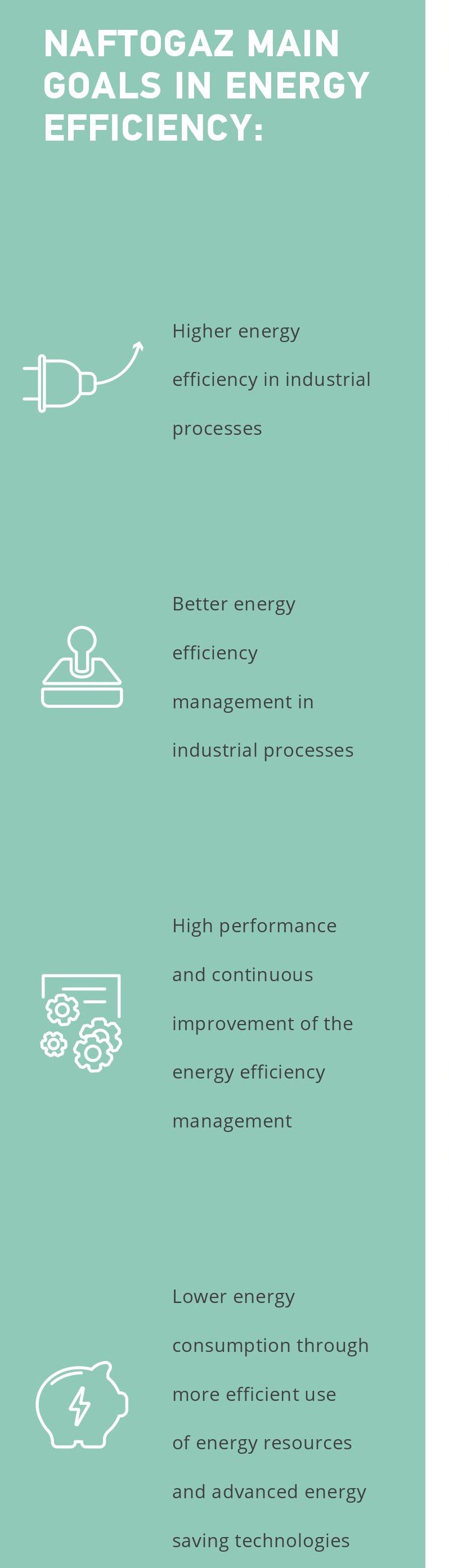 Naftogaz main goals in energy efficiency
