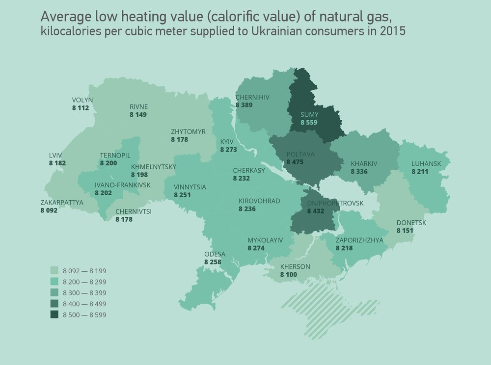Average low heating value (calorific value) of natural gas