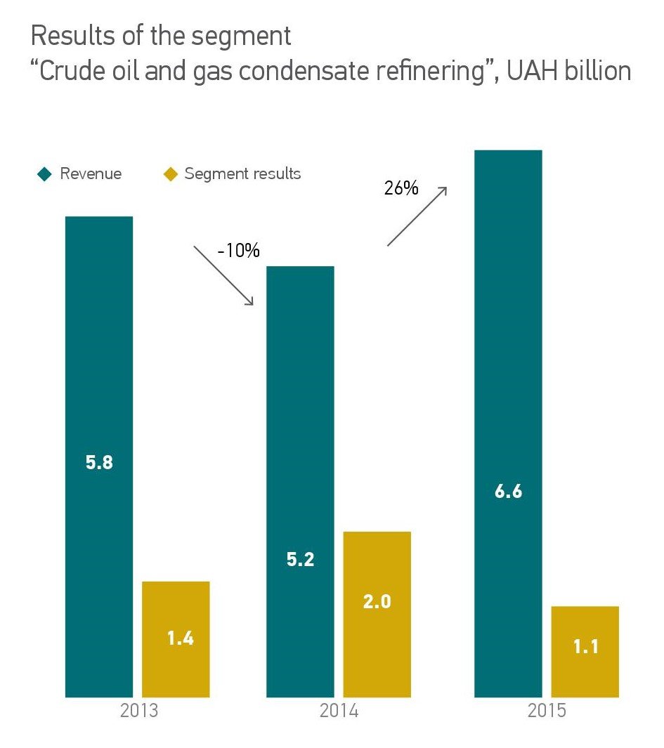 Crude oil and gas condensate refinering