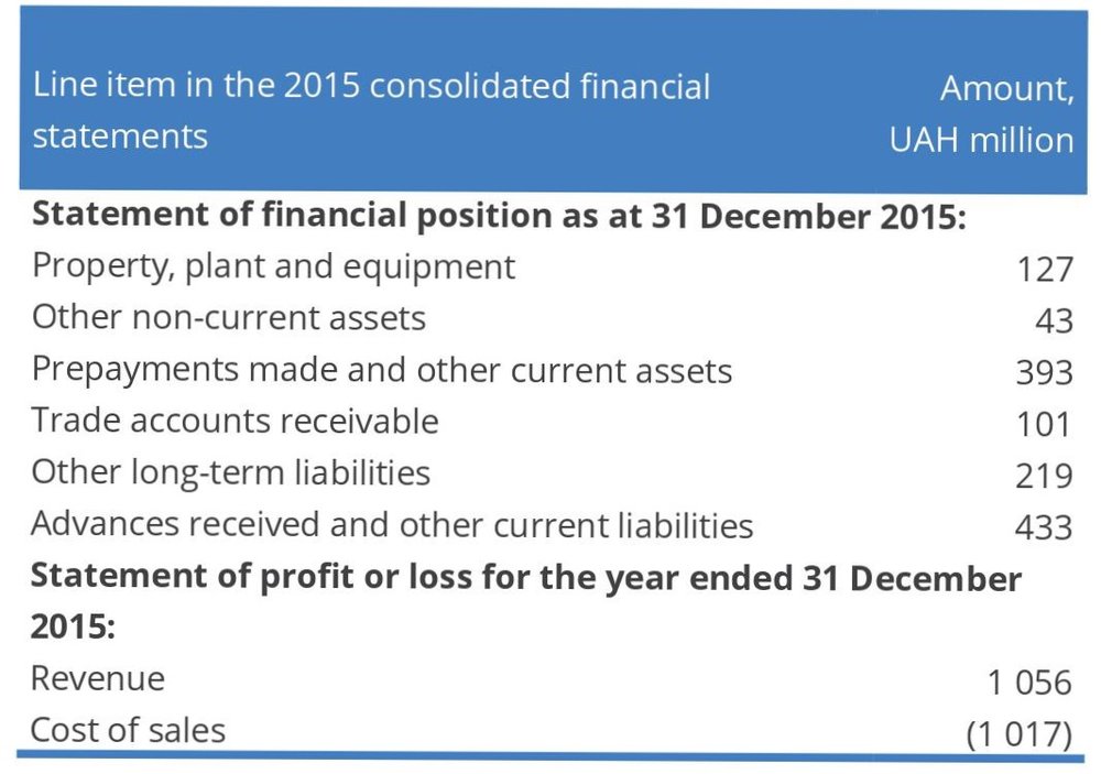 Like item in the 2015 consolidated financial statements